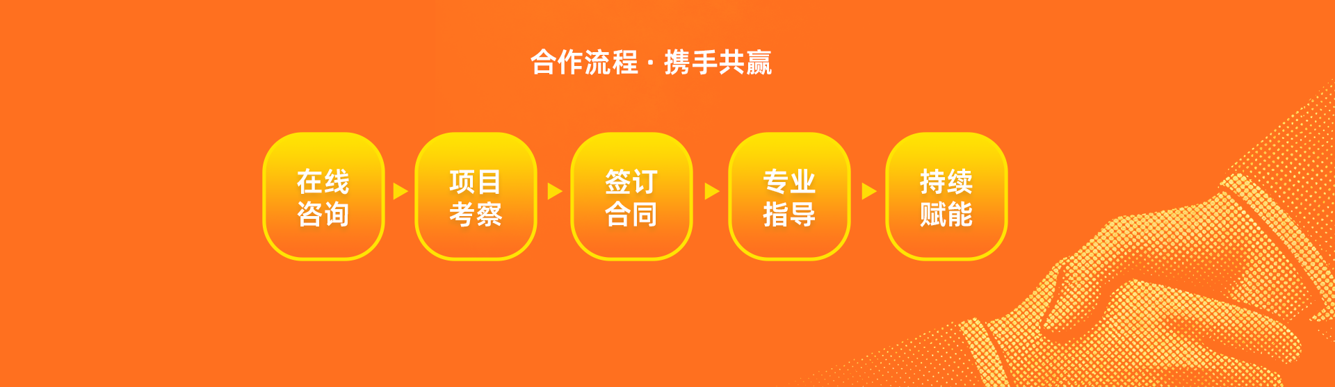 合作流程 携手共赢